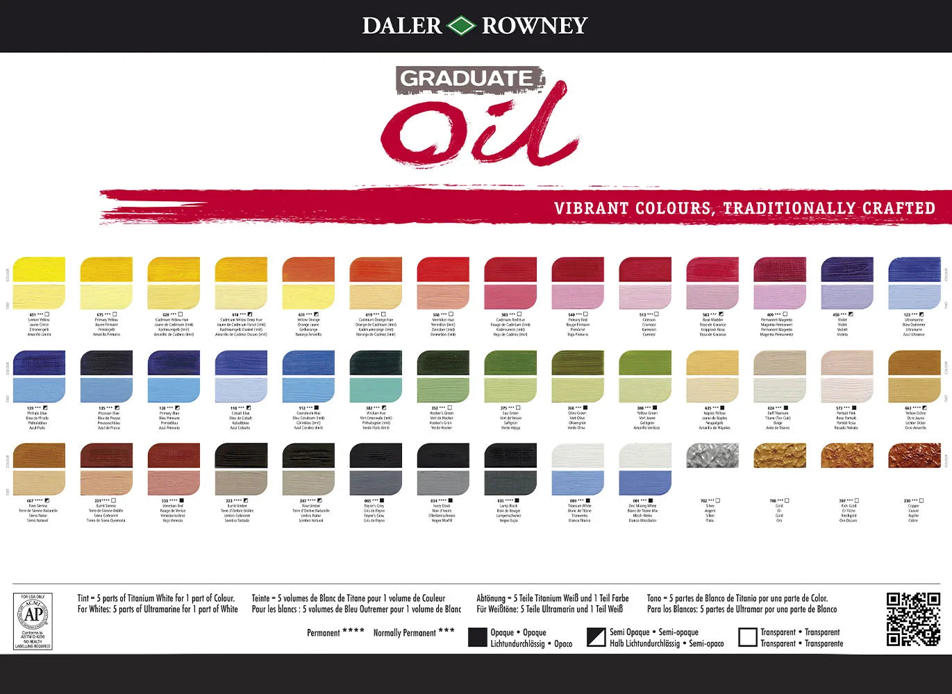 graduate oil chart