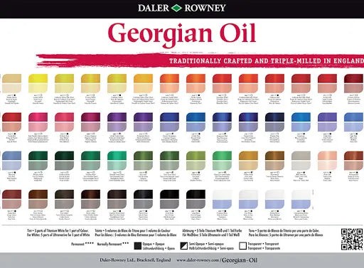 georgian oil chart