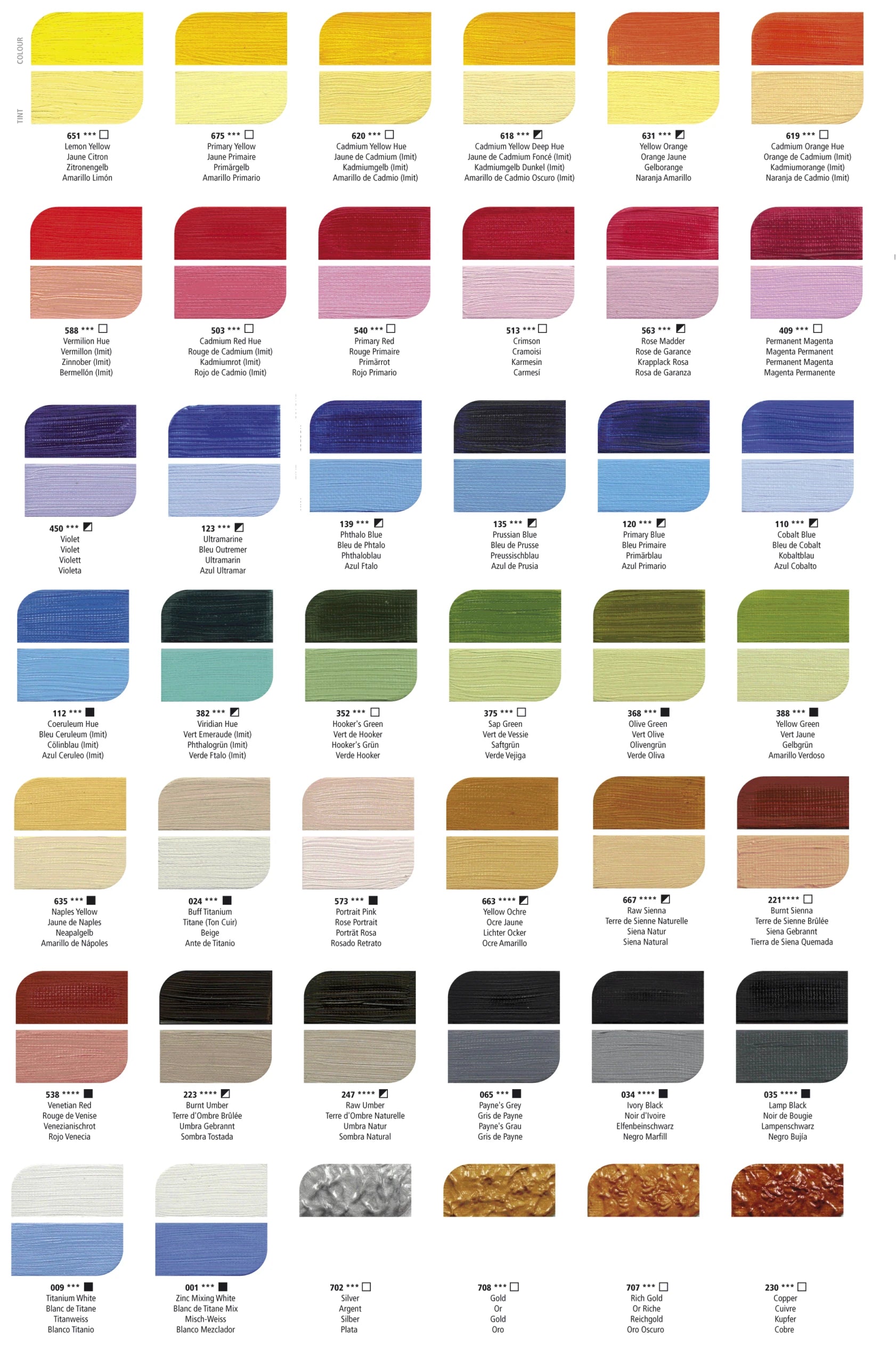GradOilA3